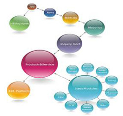 SaaS產品服務進行網絡推廣的必要性