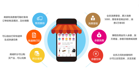 CAM商家營(yíng)銷軟件開發(fā)及報(bào)價(jià)