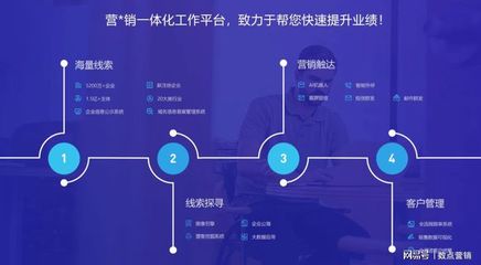 營銷軟件有哪些?智能營銷軟件好用嗎/數點營銷