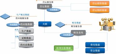滿寶漫談 企業(yè)信息化架構(gòu)規(guī)劃 速成記
