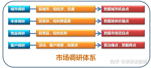 房地產(chǎn)營(yíng)銷(xiāo)系統(tǒng)全流程 前期策劃篇——市場(chǎng)營(yíng)銷(xiāo)策劃的戰(zhàn)略與落地