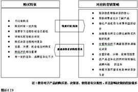 智能賦能，信任重建——數(shù)碼學(xué)習(xí)機(jī)產(chǎn)品營(yíng)銷(xiāo)危機(jī)應(yīng)對(duì)與創(chuàng)新策劃