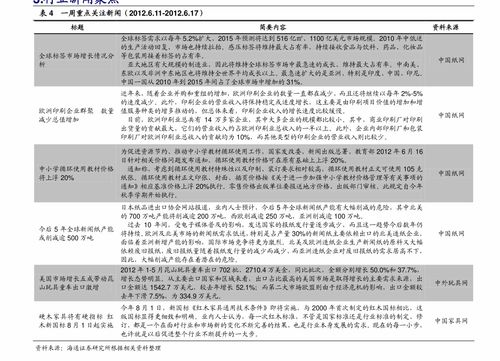 奧迪A6價(jià)格全解析 掌握市場脈搏，啟動(dòng)高端營銷新策略