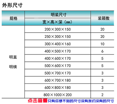 動(dòng)力照明配電強(qiáng)電明裝橫箱在工業(yè)與商業(yè)中的應(yīng)用與選擇指南